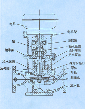 isg型单级立式离心泵